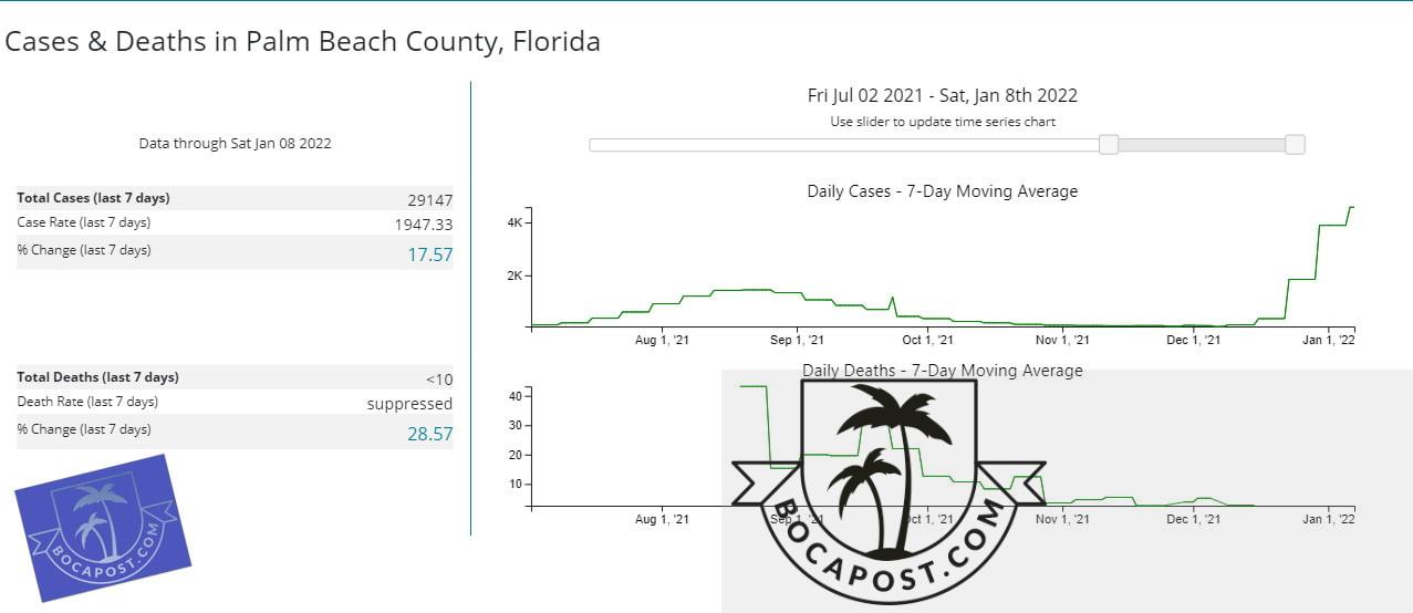 Covid-19 Weekly Outlook Southern Palm Beach County - 1-10-21 - Cases And Deaths In Palm Beach County