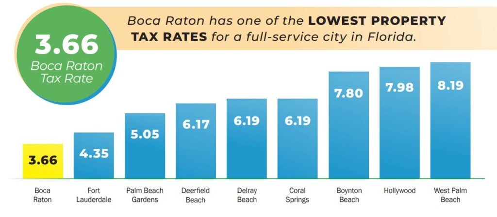Boca Residents Ask: Why Is My Tax Bill Higher This Year? - Boca Post Boca Residents Ask: Why Is My Tax Bill Higher This Year? - Boca Post