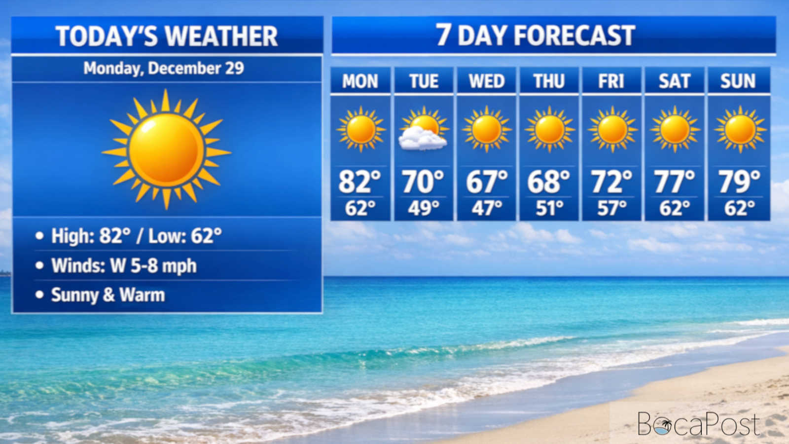 Boca Raton Cooler This Week as Cold Front Arrives, Rip Currents Rise