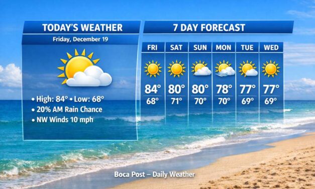 Boca Raton Forecast: A Few Early Showers, Then Sunshine And A Wind Shift