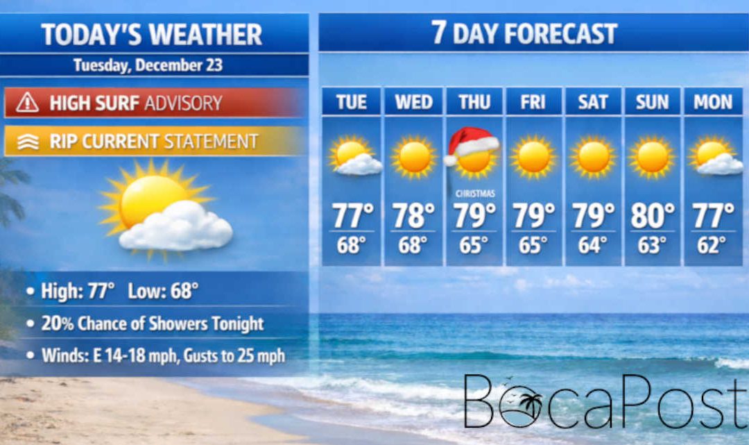 Boca Raton Forecast: Breezy Sun Today, High Rip Current Risk Continues