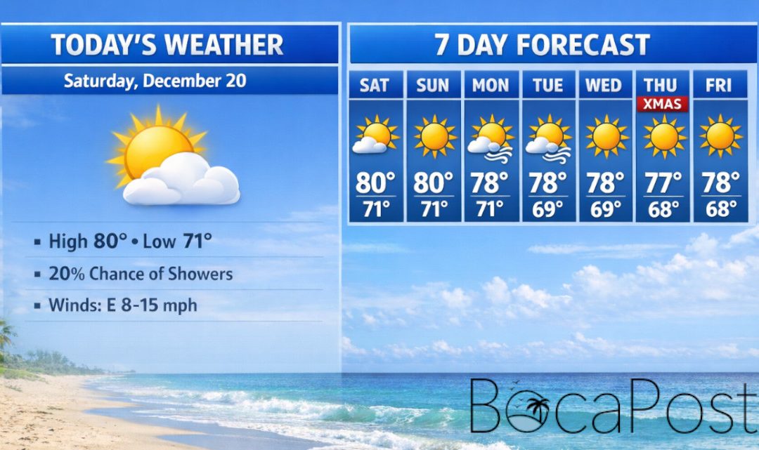 Boca Raton Forecast: Mostly Sunny, A Few Late Showers, Then A Windier Week