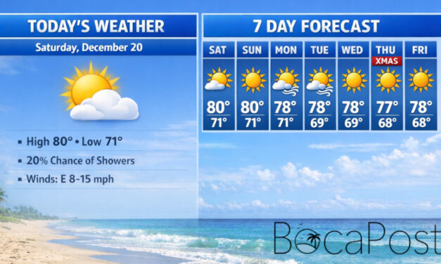Boca Raton Forecast: Mostly Sunny, A Few Late Showers, Then A Windier Week
