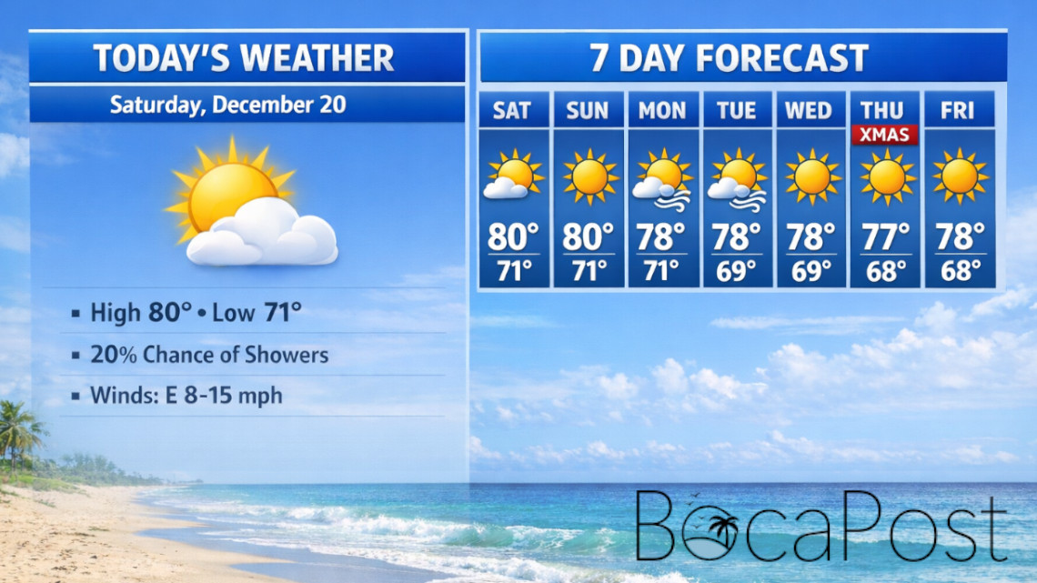 Boca Raton Forecast - Mostly Sunny, A Few Late Showers, Then A Windier Week