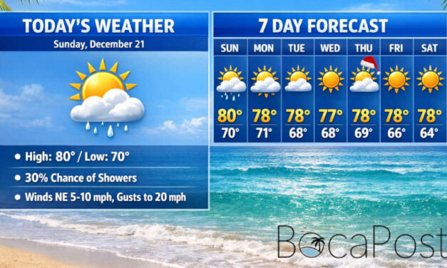 Boca Raton Forecast: Quick Midday Showers Possible, Then Breezier Nights Ahead