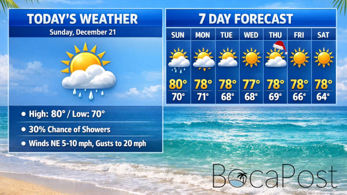 Boca Raton Forecast – Quick Midday Showers Possible, Then Breezier Nights Ahead Boca Raton Forecast - Quick Midday Showers Possible, Then Breezier Nights Ahead