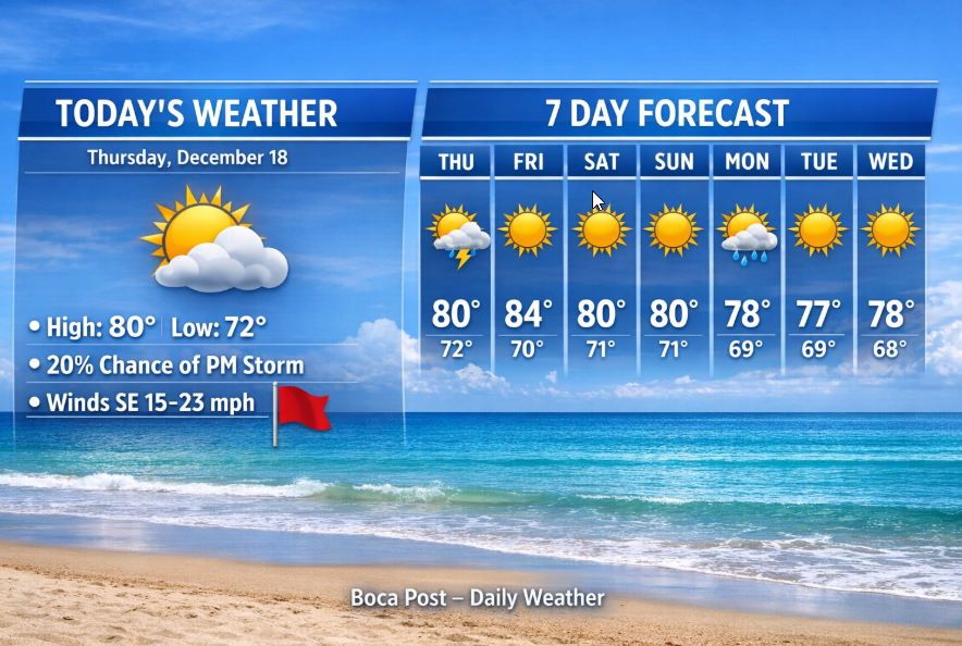 Boca Warms Up Near 80 Today With A Small Storm Chance And Rip Current Statement