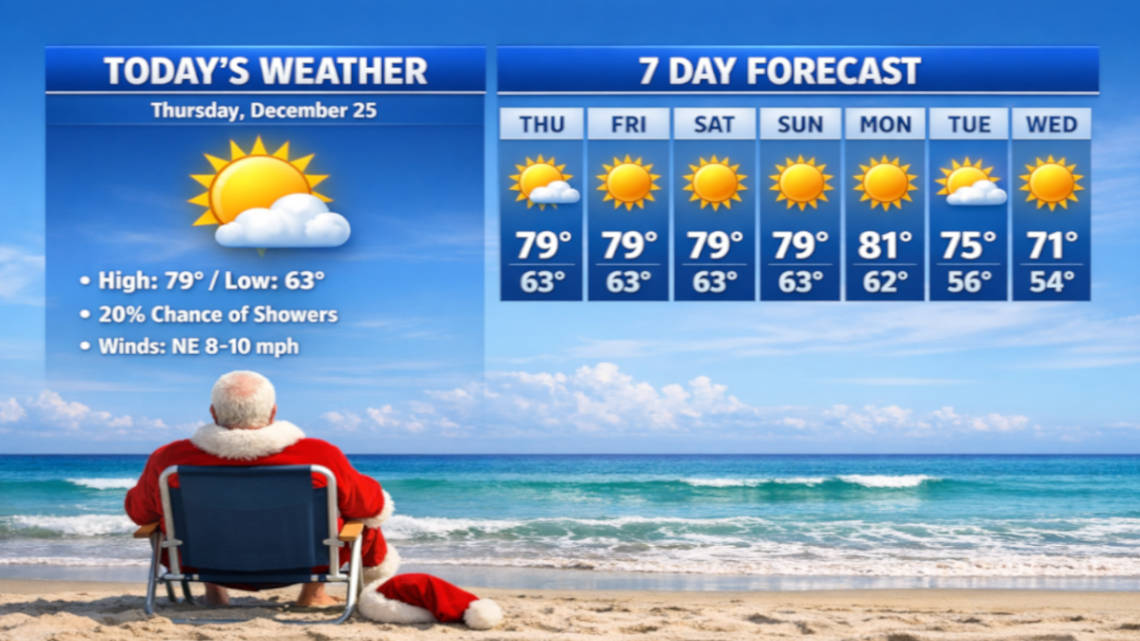 Christmas Day Stays Mostly Sunny In Boca, With A Brief Shower Chance Late Morning
