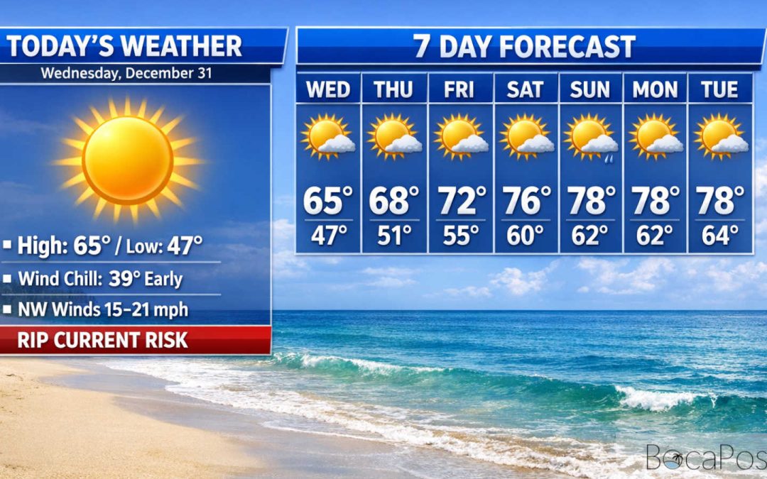 Cold, Sunny Boca Day With High Rip Current Risk Along Beaches