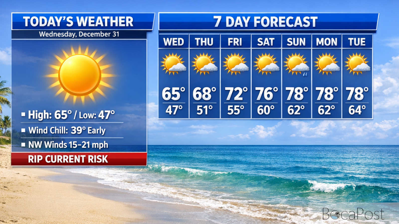 Cold, Sunny Boca Day With High Rip Current Risk Along Beaches - Wednesday, December 31, 2025