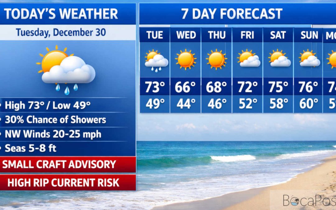 Cool Front Clears Skies in Boca, But Ocean Hazards Persist