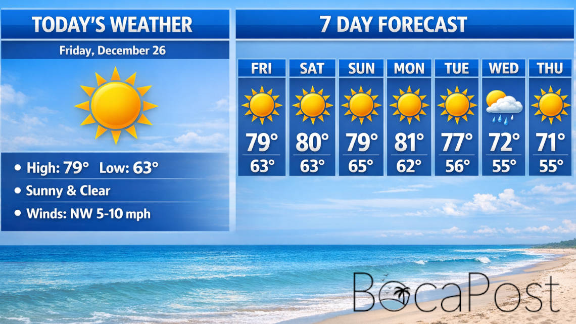 Sunny And Warm In Boca Raton Today, Cooler Turn Possible Next Week Sunny And Warm In Boca Raton Today, Cooler Turn Possible Next Week