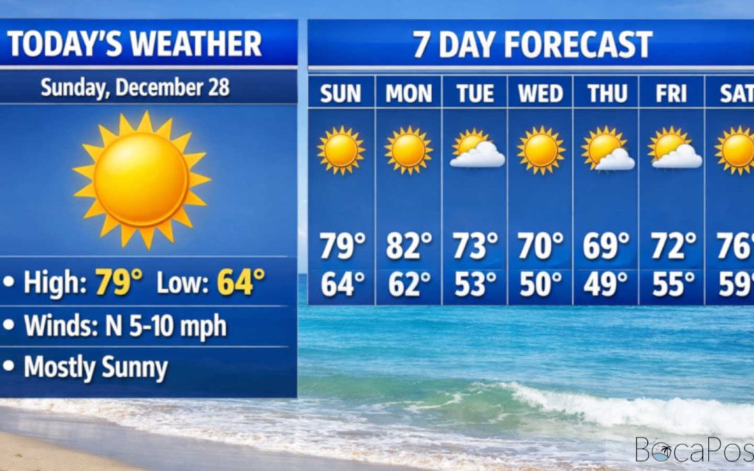 Sunny And Warm In Boca Today, With A Chilly Front Lining Up For Midweek