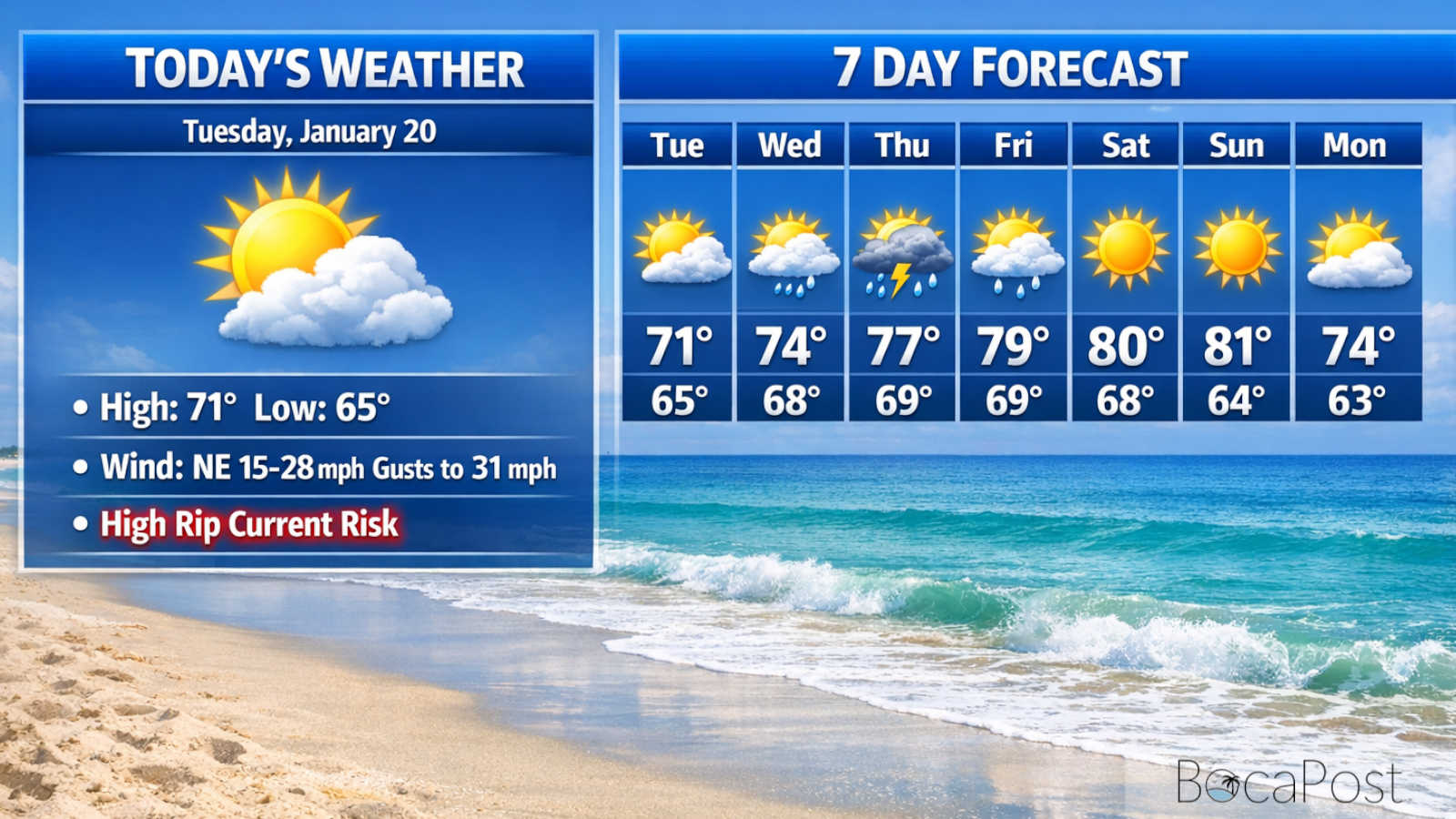 Boca Raton Braces for Windy Day, High Rip Current Risk Through Thursday - Tuesday, January 20, 2026