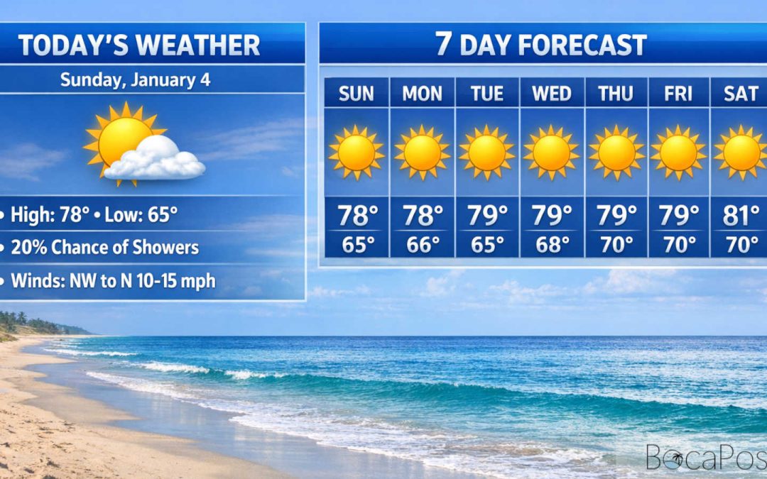 Boca Raton Forecast: Mostly Sunny Sunday, Spotty Late-Day Showers, Breezy Offshore Waters Early