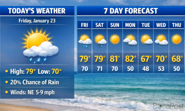 Boca Raton Forecast: Sun, A Few Pop-Up Showers, Then A Windy Cooldown Early Next Week