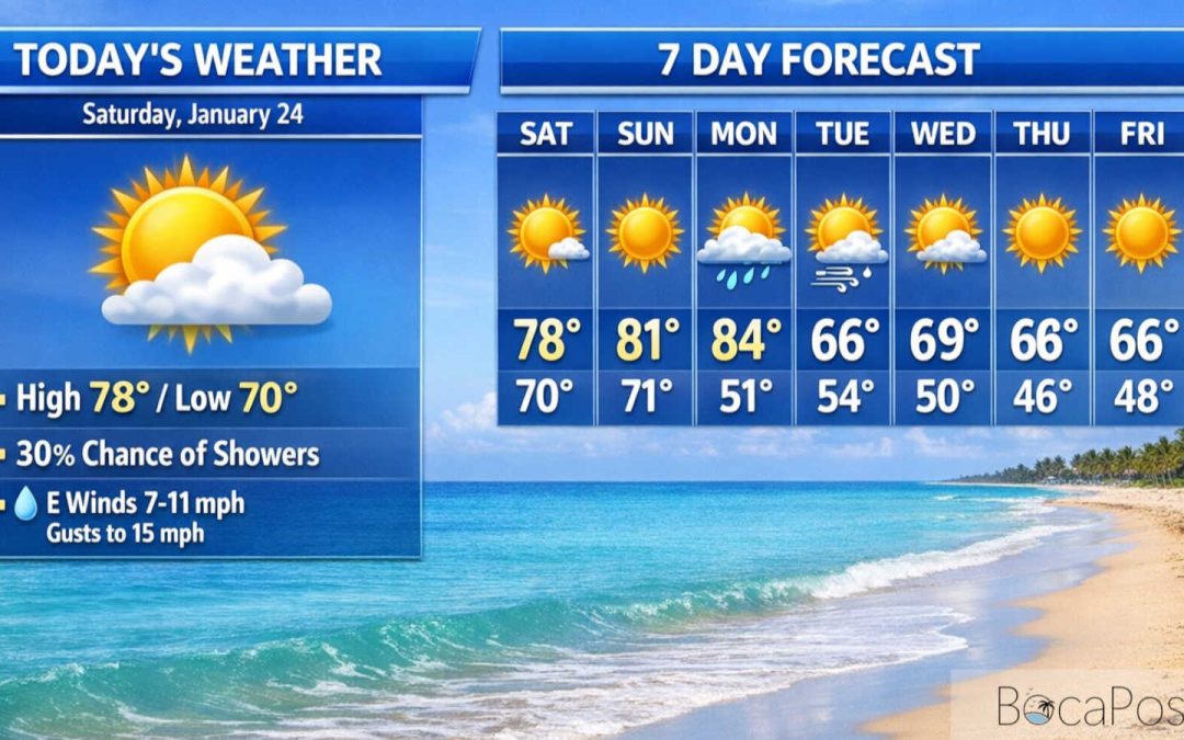 Boca Raton Forecast: Sun, Late-Day Showers, Then A Windy Cooldown Early Next Week