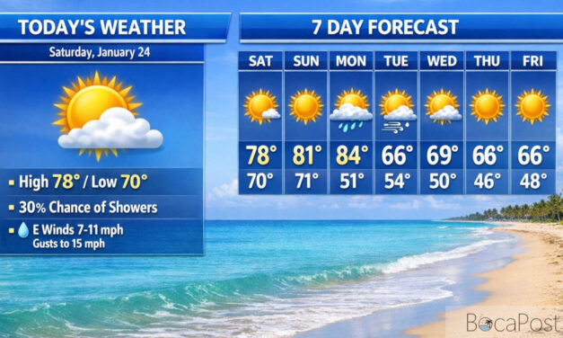 Boca Raton Forecast: Sun, Late-Day Showers, Then A Windy Cooldown Early Next Week