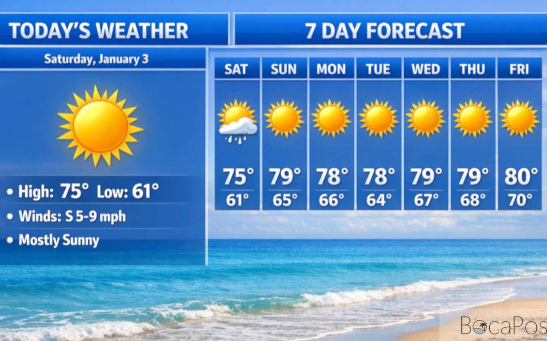 Boca Raton Forecast: Sunny Saturday, Then A Few Showers Sunday As Front Slides Through
