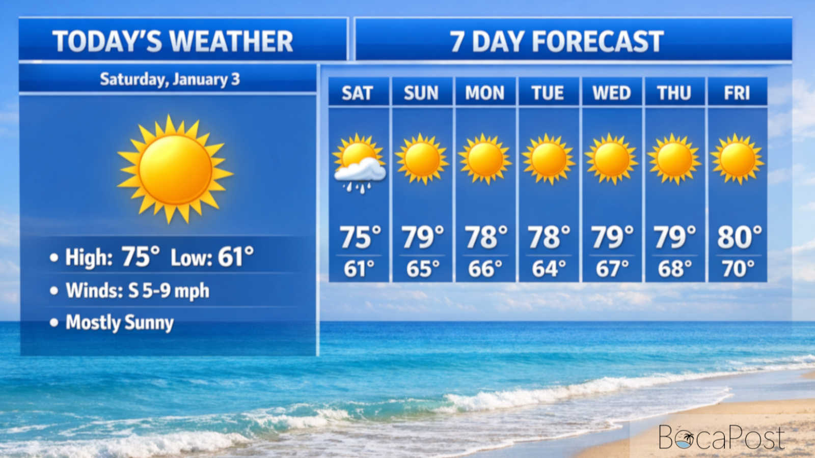 Boca Raton Forecast - Sunny Saturday, Then A Few Showers Sunday As Front Slides Through - Saturday, January 3, 2026
