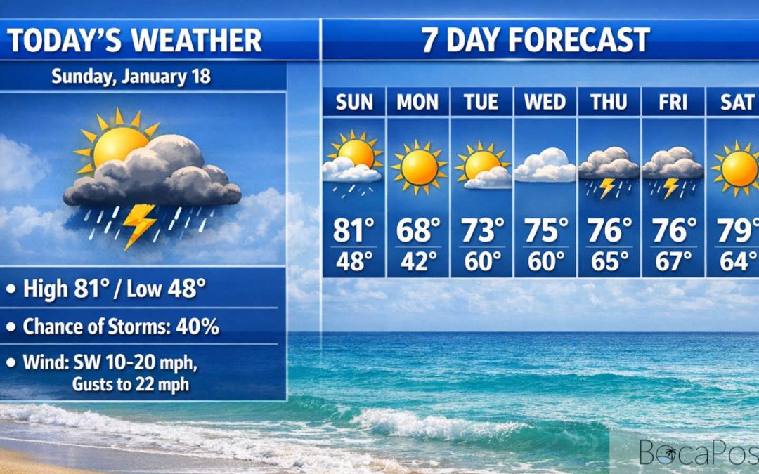 Boca Raton Sees Rain Chances Today Ahead of Breezy, Cooler Night