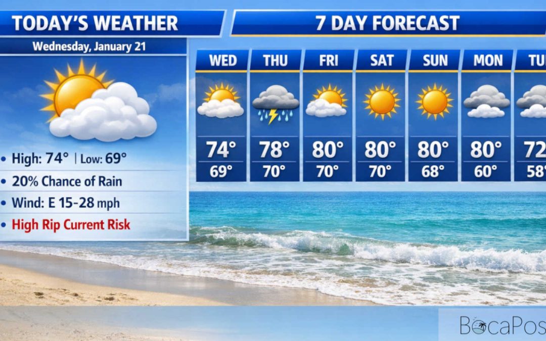 Boca Raton Stays Breezy With High Rip Current Risk Through Thursday