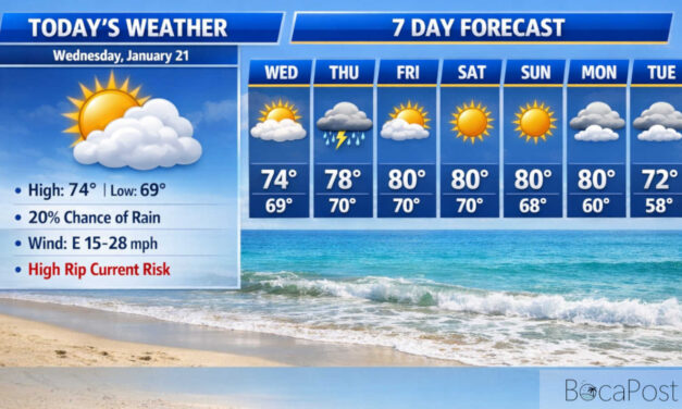 Boca Raton Stays Breezy With High Rip Current Risk Through Thursday