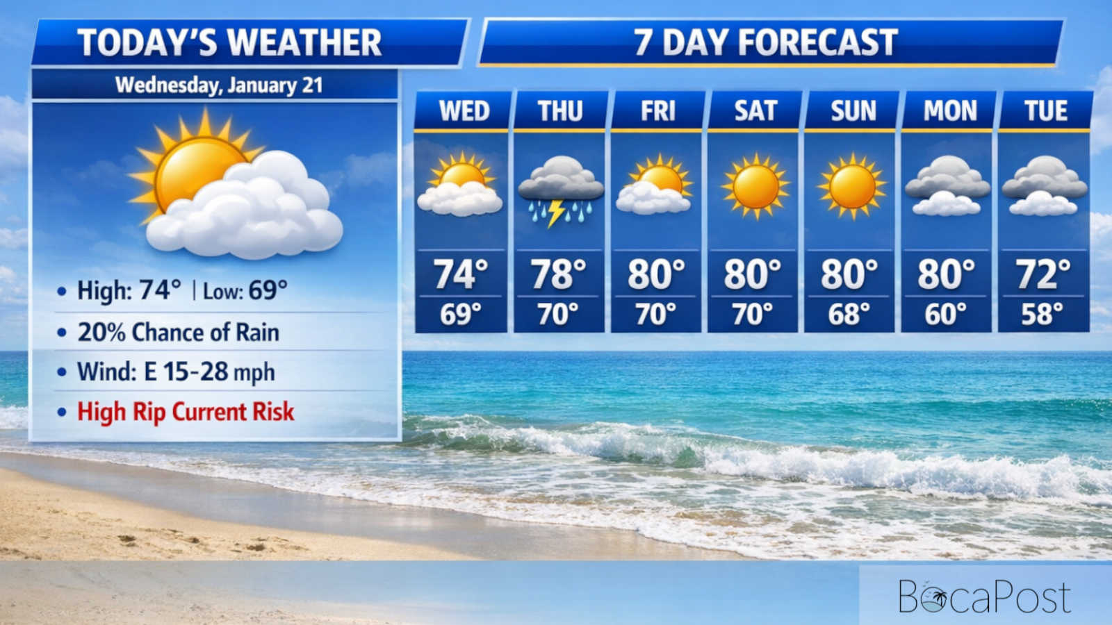 Boca Raton Stays Breezy With High Rip Current Risk Through Thursday - Wednesday, January 21, 2026