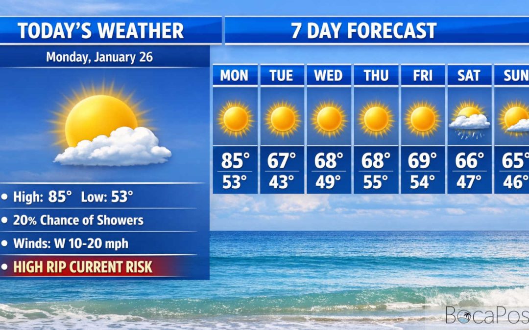 Boca Raton Swings From Near-Record Heat To Windy Cold Tonight, High Rip Current Risk