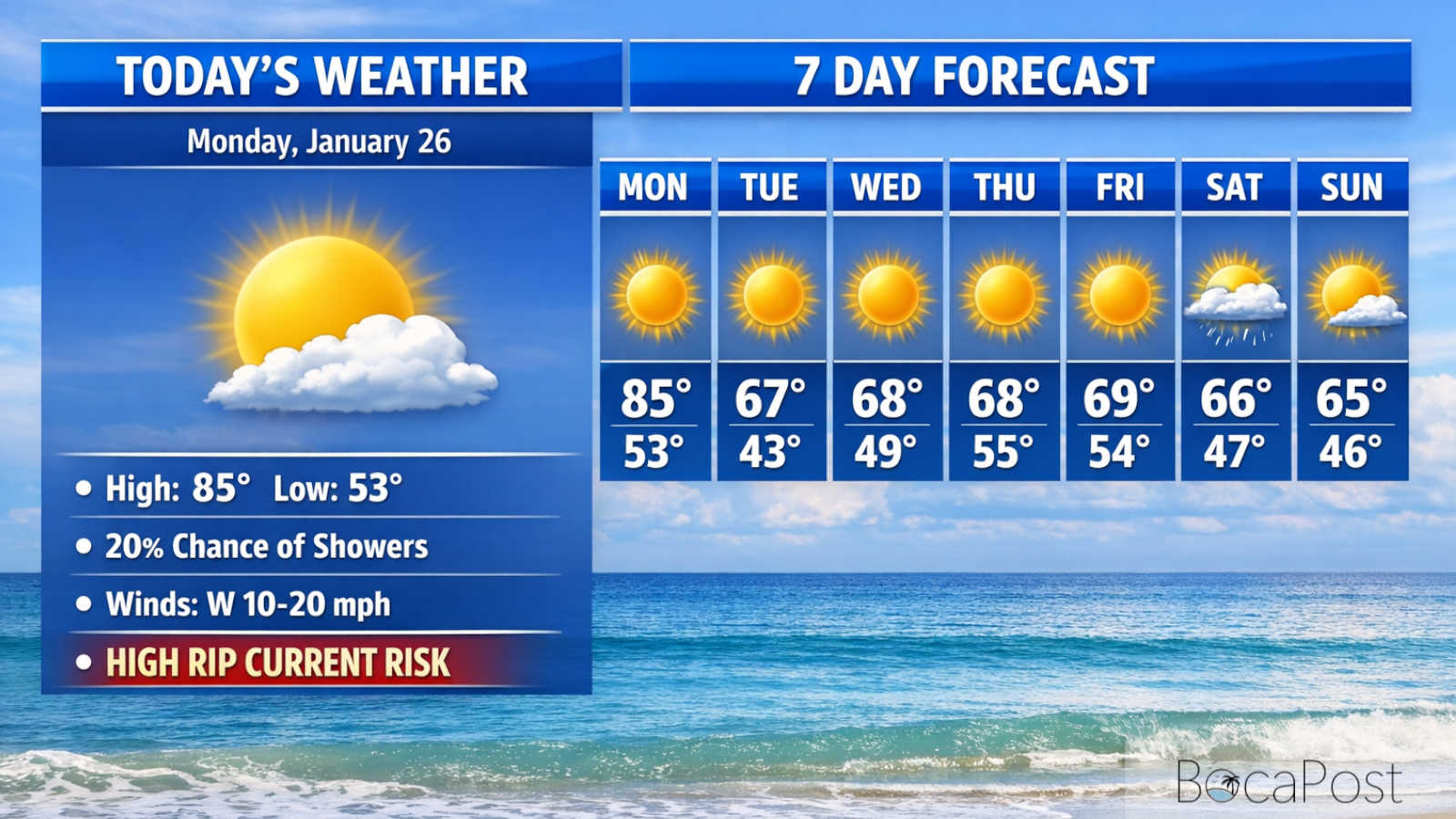 Boca Raton Swings From Near-Record Heat To Windy Cold Tonight, High Rip Current Risk – Monday, January 26, 2026 Boca Raton Swings From Near-Record Heat To Windy Cold Tonight, High Rip Current Risk - Monday, January 26, 2026