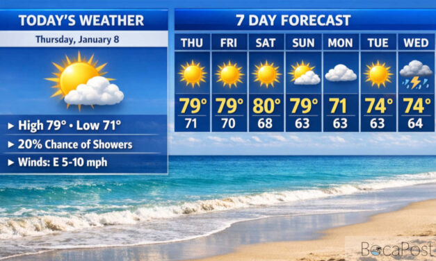 Boca Raton Warm And Mostly Sunny Today, With A Brief Shower Chance Midday