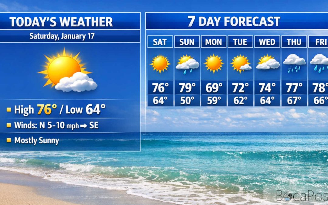 Boca Raton Warms Up Today, Then A Front Brings Showers And A Bigger Cooldown Sunday Night