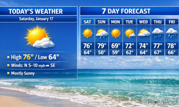 Boca Raton Warms Up Today, Then A Front Brings Showers And A Bigger Cooldown Sunday Night