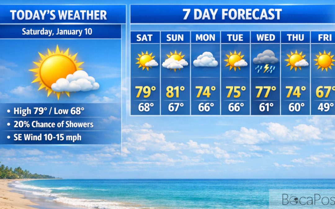 Boca Raton Warms Up Today, Then Turns Windy as Front Brings Showers and Rough Seas