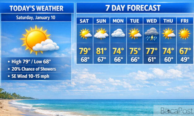 Boca Raton Warms Up Today, Then Turns Windy as Front Brings Showers and Rough Seas