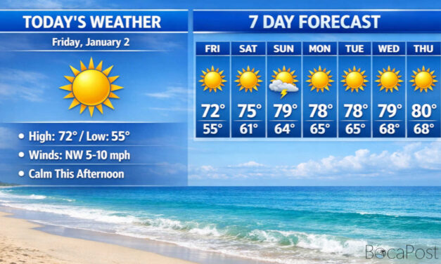 Boca Raton Warms Up Under Sun Today, Showers Possible Sunday