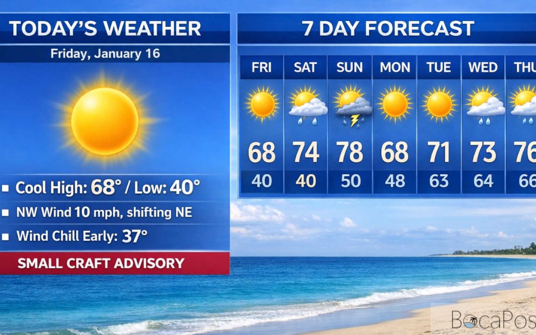 Boca Raton Weather: Cold Morning, Breezy Afternoon, Rough Seas Offshore