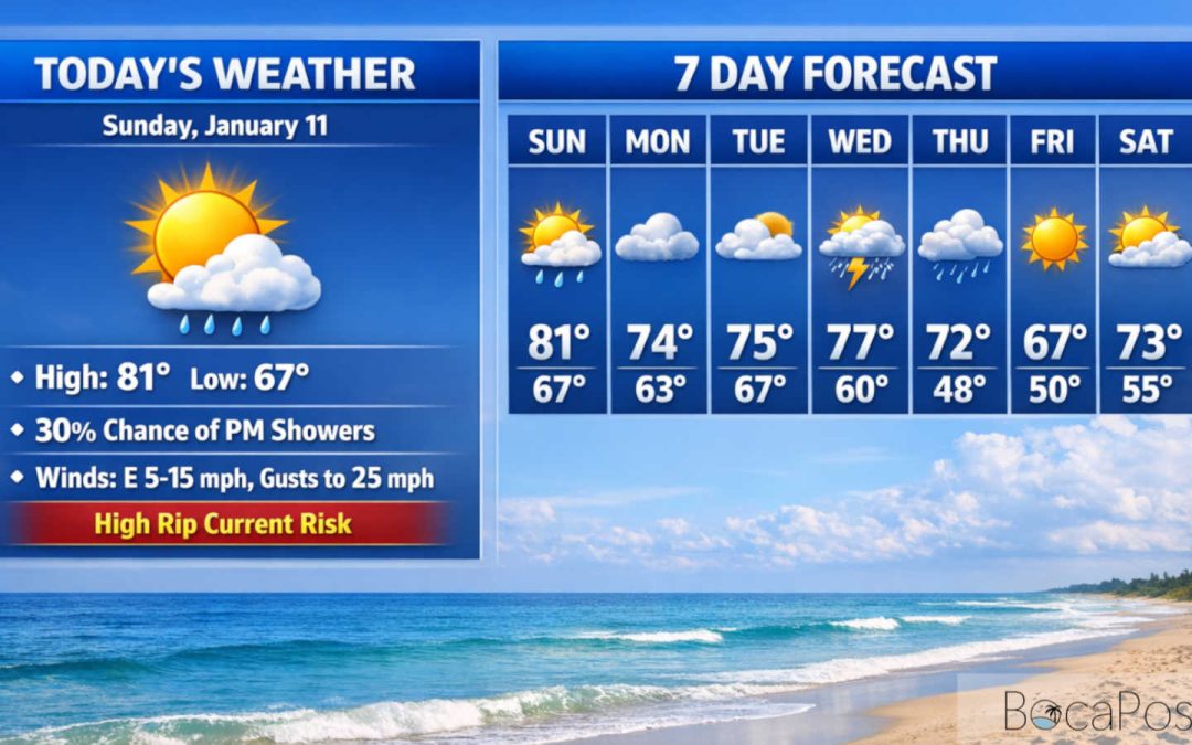 Boca’s Warm Sunday Turns Windy Tonight As Front Brings High Rip Risk