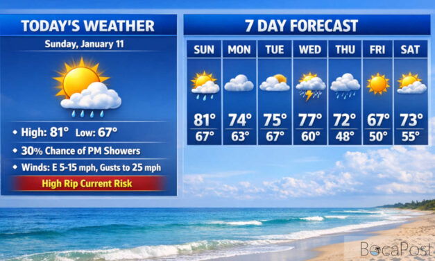 Boca’s Warm Sunday Turns Windy Tonight As Front Brings High Rip Risk