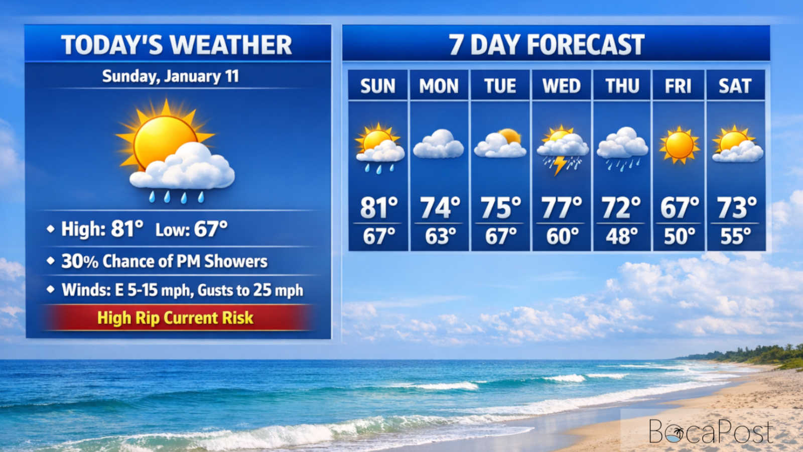 Boca’s Warm Sunday Turns Windy Tonight As Front Brings High Rip Risk - Sunday, January 11, 2026