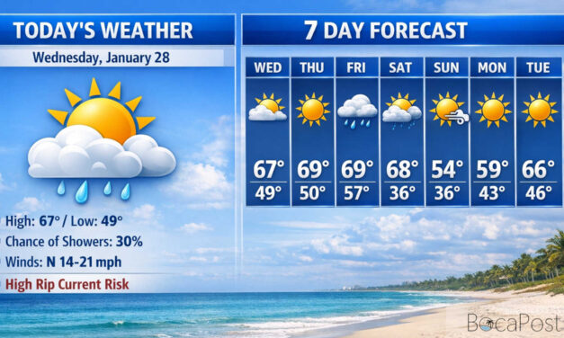 Chilly, Gusty Winds Hold Through Tonight, Rip Current Risk