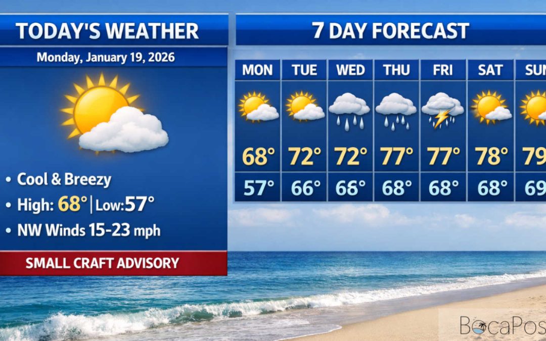 Cold Start, Breezy Day For Boca; Rough Surf And Boating Hazards Continue