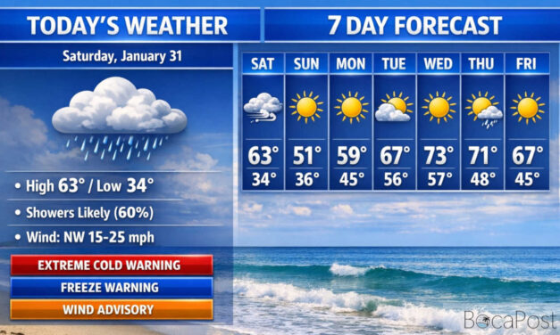 Dangerous Cold, Gale Winds Hit Boca As Arctic Air Slams South Florida