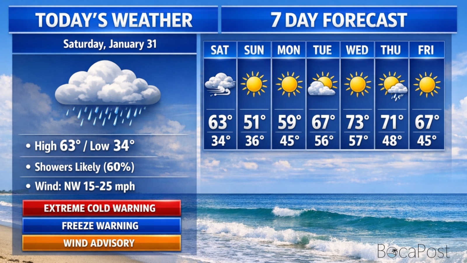 Dangerous Cold, Gale Winds Hit Boca As Arctic Air Slams South Florida – Saturday, January 31, 2026 Dangerous Cold, Gale Winds Hit Boca As Arctic Air Slams South Florida - Saturday, January 31, 2026