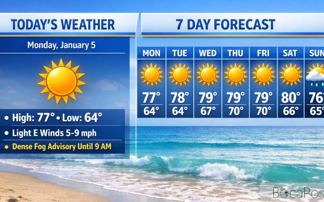 Dense Fog Advisory This Morning As Boca Warms Up Under Mostly Sunny Skies
