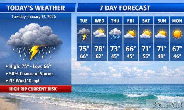 High Rip Current Risk Continues As Showers And Thunderstorms Move Through Boca Raton
