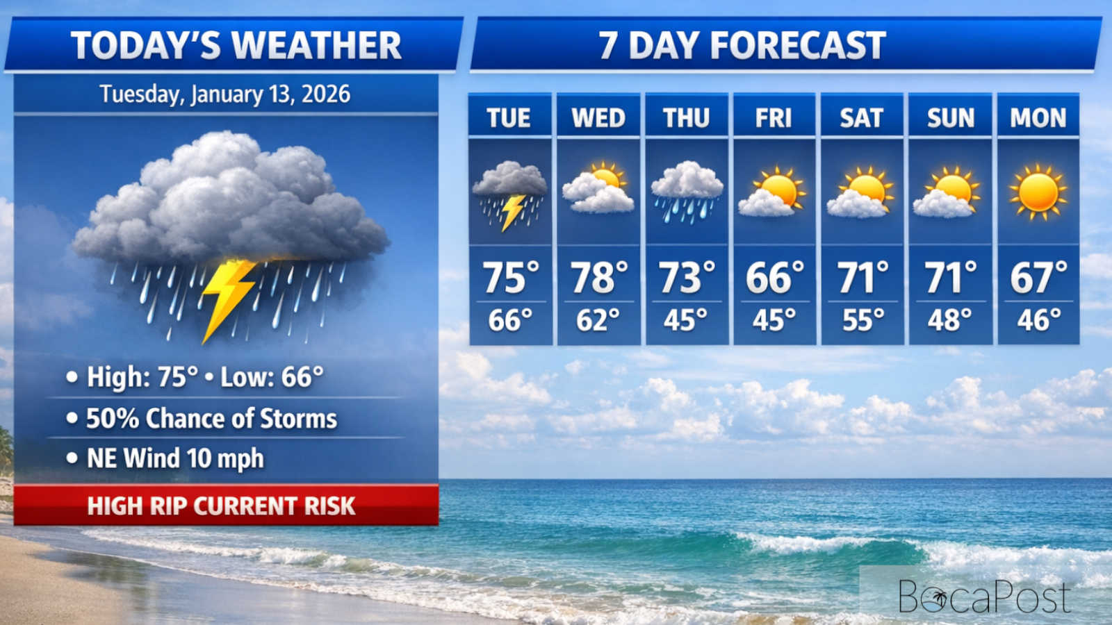 High Rip Current Risk Continues As Showers And Thunderstorms Move Through Boca Raton - Tuesday, January 13, 2026