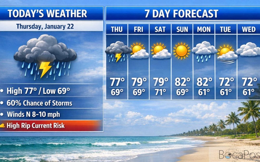 High Rip Current Risk in Boca Raton as Showers and Storms Linger