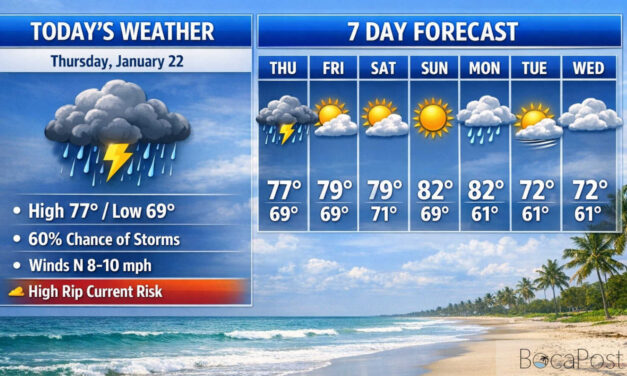 High Rip Current Risk in Boca Raton as Showers and Storms Linger