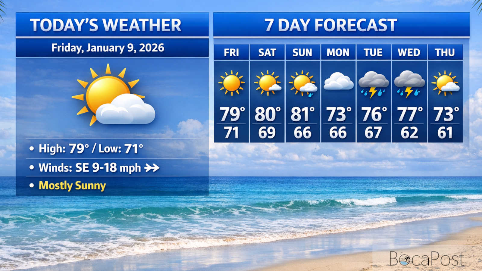 Mostly Sunny Friday In Boca, Then A Breezy Front Brings Showers And Rough Seas Late Sunday - Friday, January 9, 2026